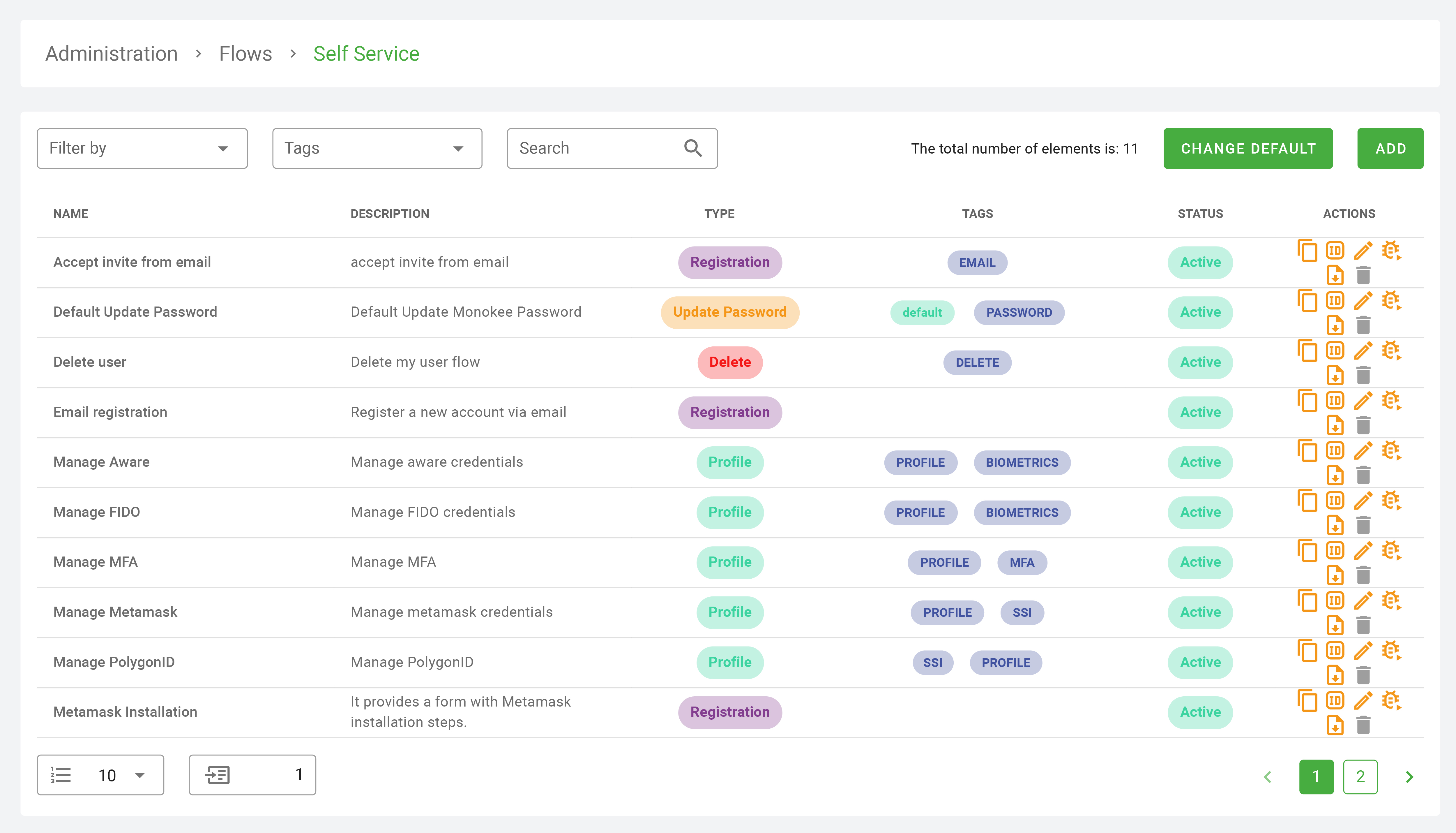 Monokee IDM/IGA Capabilities - Monokee tenant with multiple domains